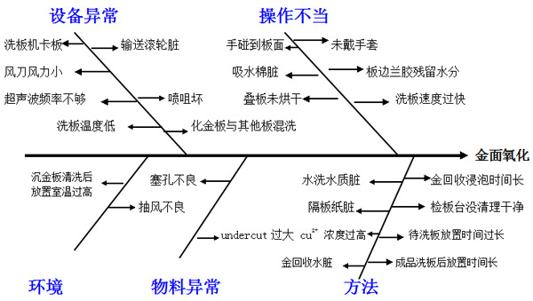 pcb板厂