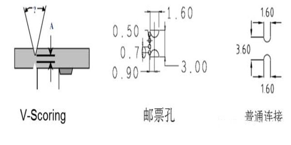 深圳线路板厂