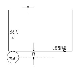 pcb板加工