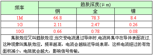 线路板