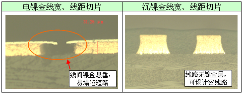 线路板