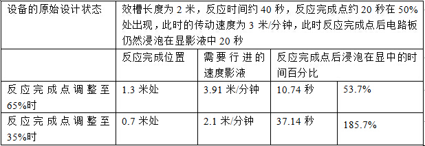 pcb线路板