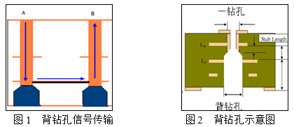 pcb板厂