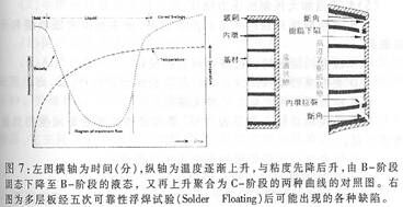 pcb多层电路板