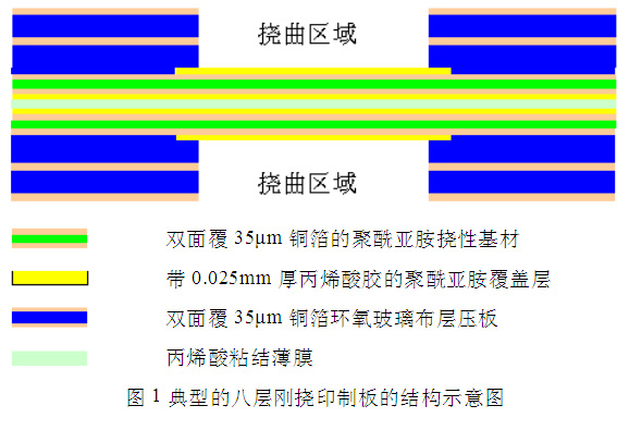 pcb线路板