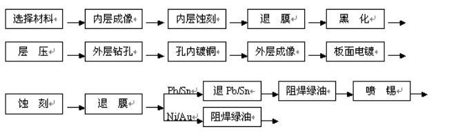 pcb线路板