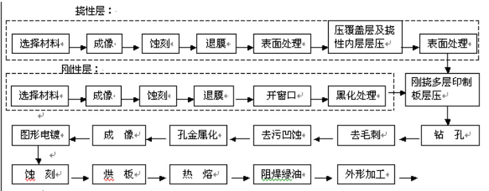 pcb线路板