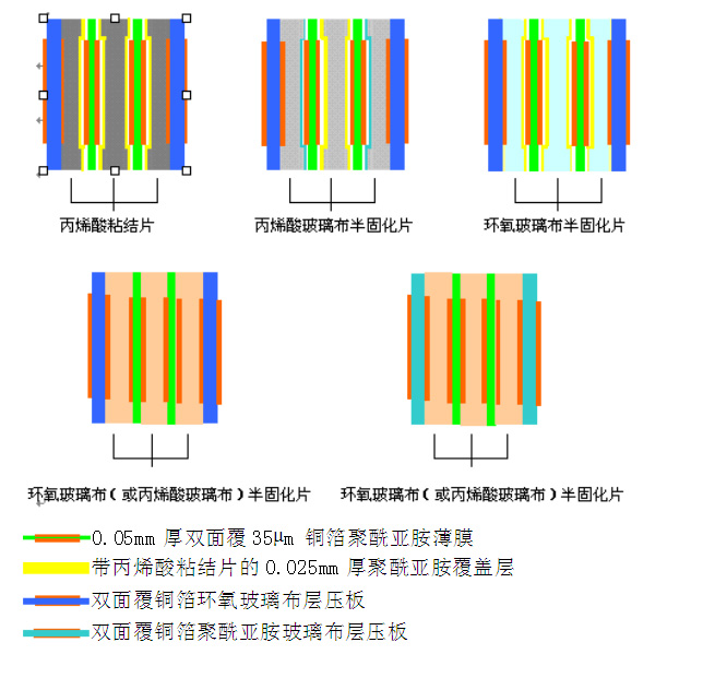 pcb线路板