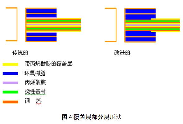 pcb线路板