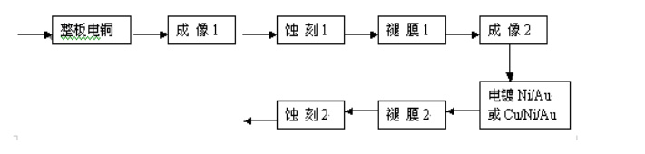 pcb线路板